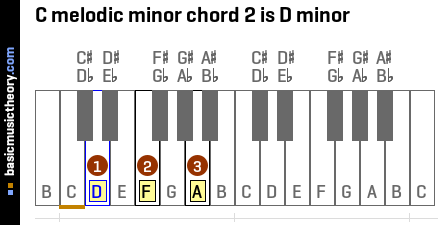 C melodic minor chord 2 is D minor