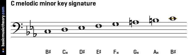 C melodic minor key signature