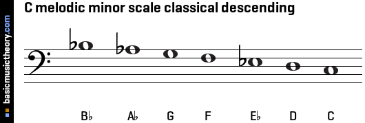 C melodic minor scale classical descending