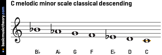 C melodic minor scale classical descending