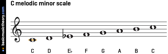 C melodic minor scale