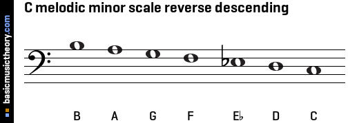 C melodic minor scale reverse descending