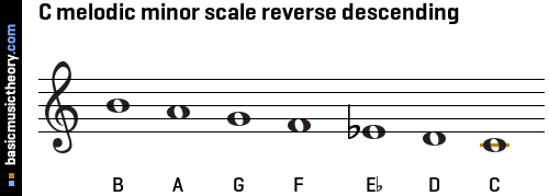 C melodic minor scale reverse descending