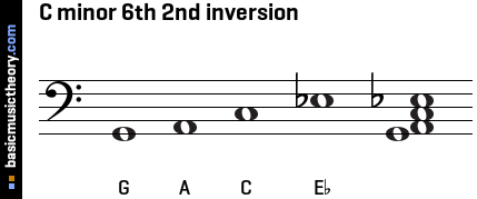 C minor 6th 2nd inversion