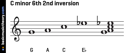 C minor 6th 2nd inversion