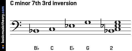 C minor 7th 3rd inversion