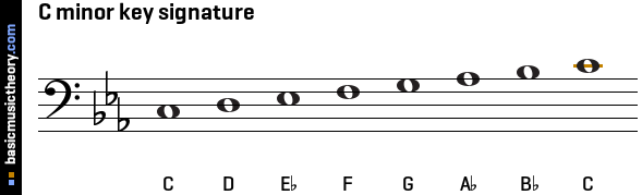 C minor key signature