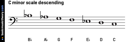 C minor scale descending