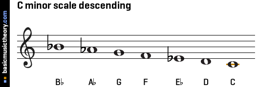 C minor scale descending