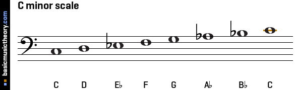 C minor scale