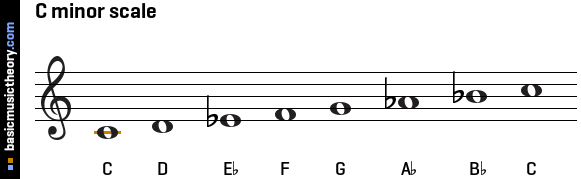 C minor scale