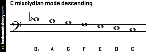 C mixolydian mode descending