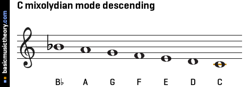 C mixolydian mode descending