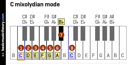 C mixolydian mode