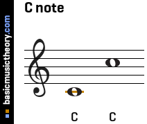 C note