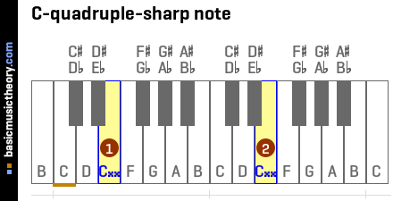 C-quadruple-sharp note