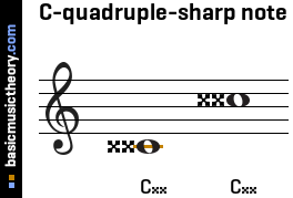C-quadruple-sharp note