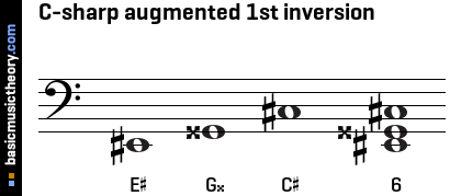 C-sharp augmented 1st inversion