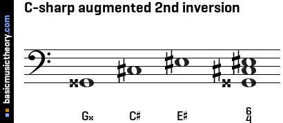 C-sharp augmented 2nd inversion