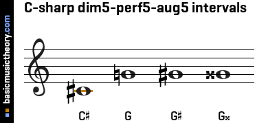 C-sharp dim5-perf5-aug5 intervals