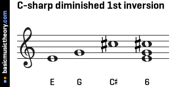 C-sharp diminished 1st inversion