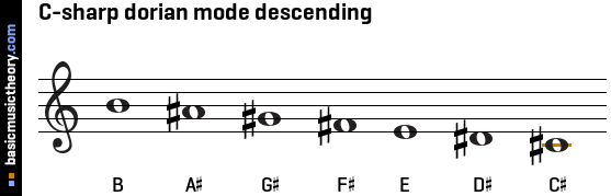 C-sharp dorian mode descending