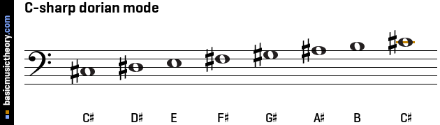 C-sharp dorian mode