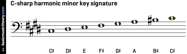 C-sharp harmonic minor key signature