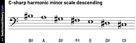 C-sharp harmonic minor scale descending