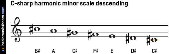 C-sharp harmonic minor scale descending