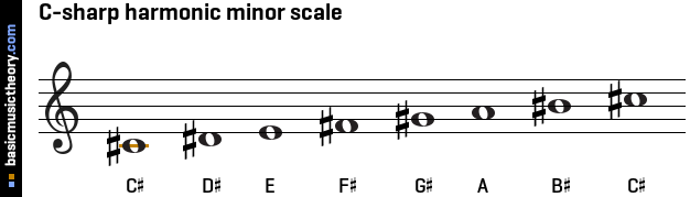 C-sharp harmonic minor scale