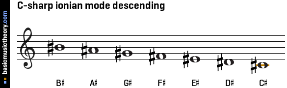 C-sharp ionian mode descending