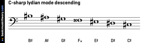 C-sharp lydian mode descending