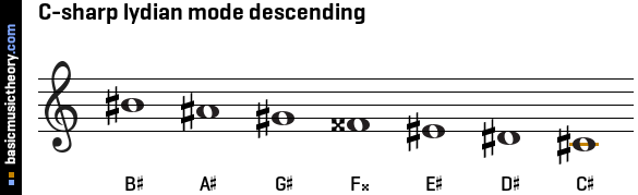 C-sharp lydian mode descending