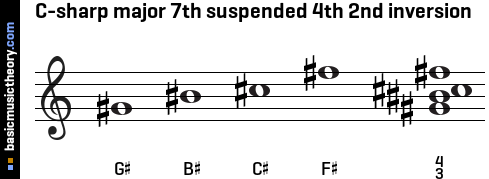 C-sharp major 7th suspended 4th 2nd inversion