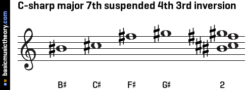 C-sharp major 7th suspended 4th 3rd inversion