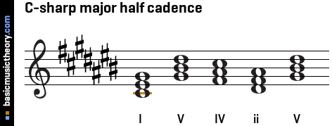 C-sharp major half cadence