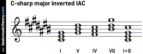 C-sharp major inverted IAC