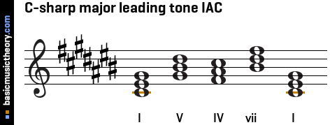C-sharp major leading tone IAC