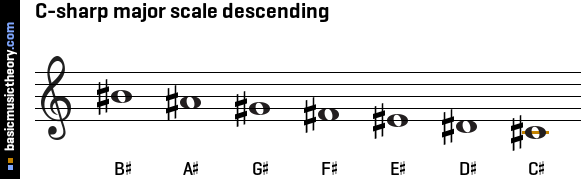 C-sharp major scale descending