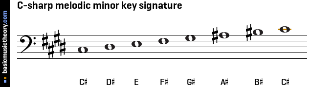 C-sharp melodic minor key signature