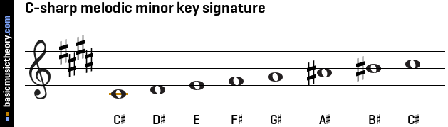 C-sharp melodic minor key signature