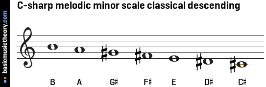 C-sharp melodic minor scale classical descending