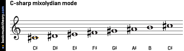 C-sharp mixolydian mode