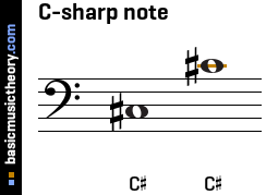C-sharp note