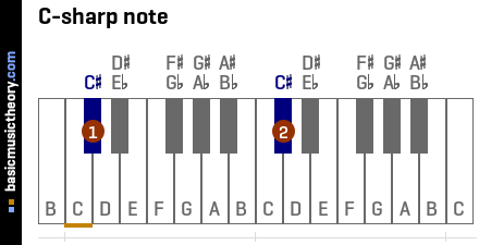 C-sharp note