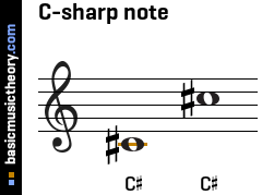 C-sharp note