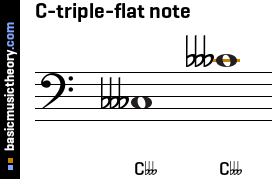 C-triple-flat note