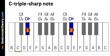 C-triple-sharp note