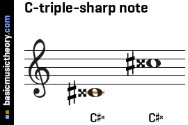 C-triple-sharp note